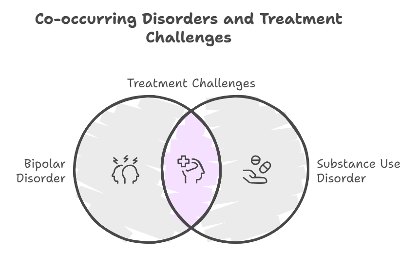 What is Substance use disorder (SUD)?