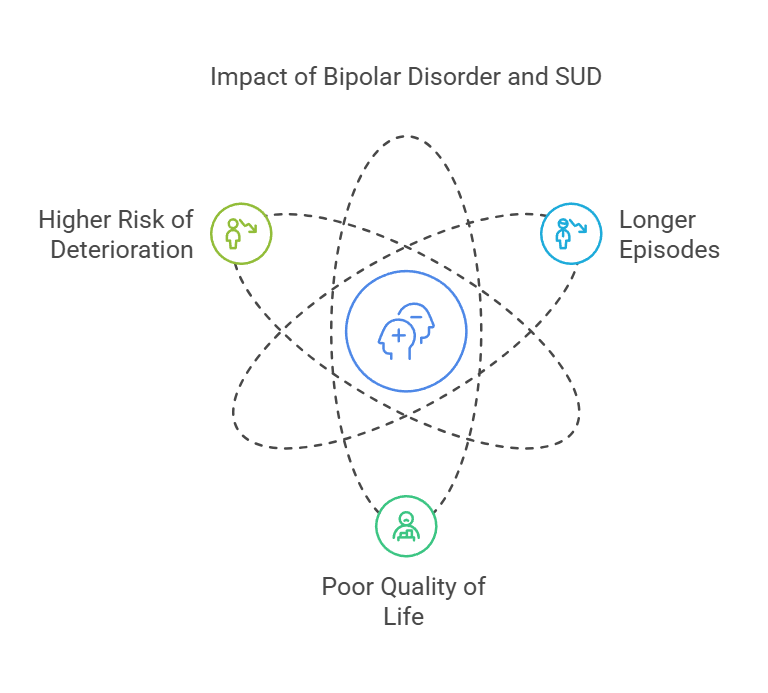 The Link between Bipolar Disorder and Addiction