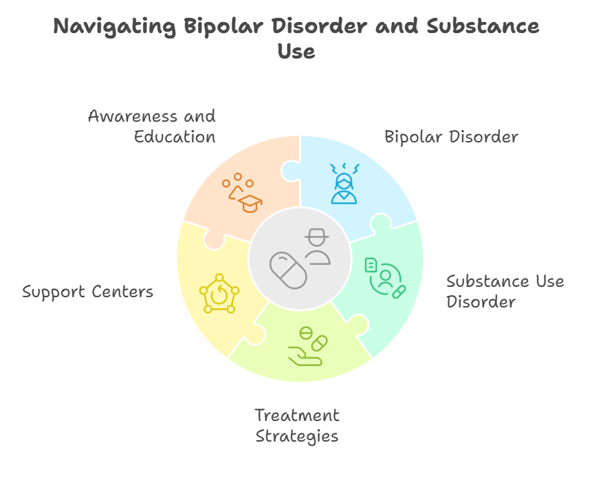 Navigating Bipolar Disorder and Substance Use